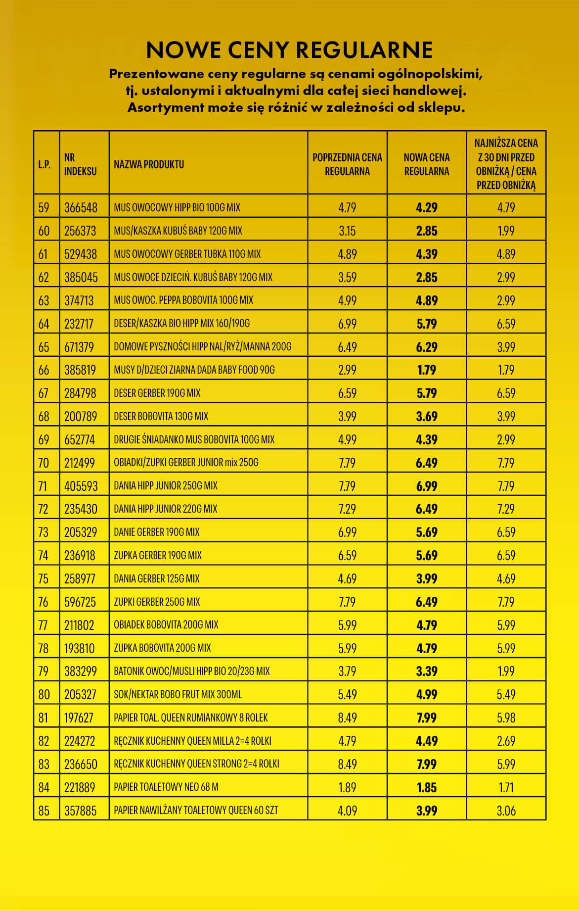 Biedronka - Tani weekend - od 6.03 17 puslapis