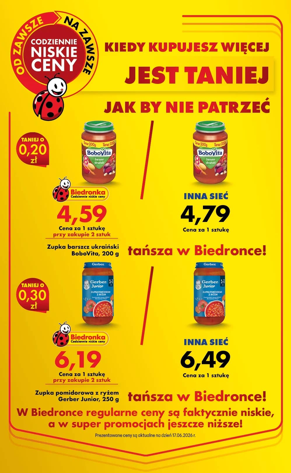 Biedronka - Codziennie niskie ceny P - oferta od 22.06 27 puslapis