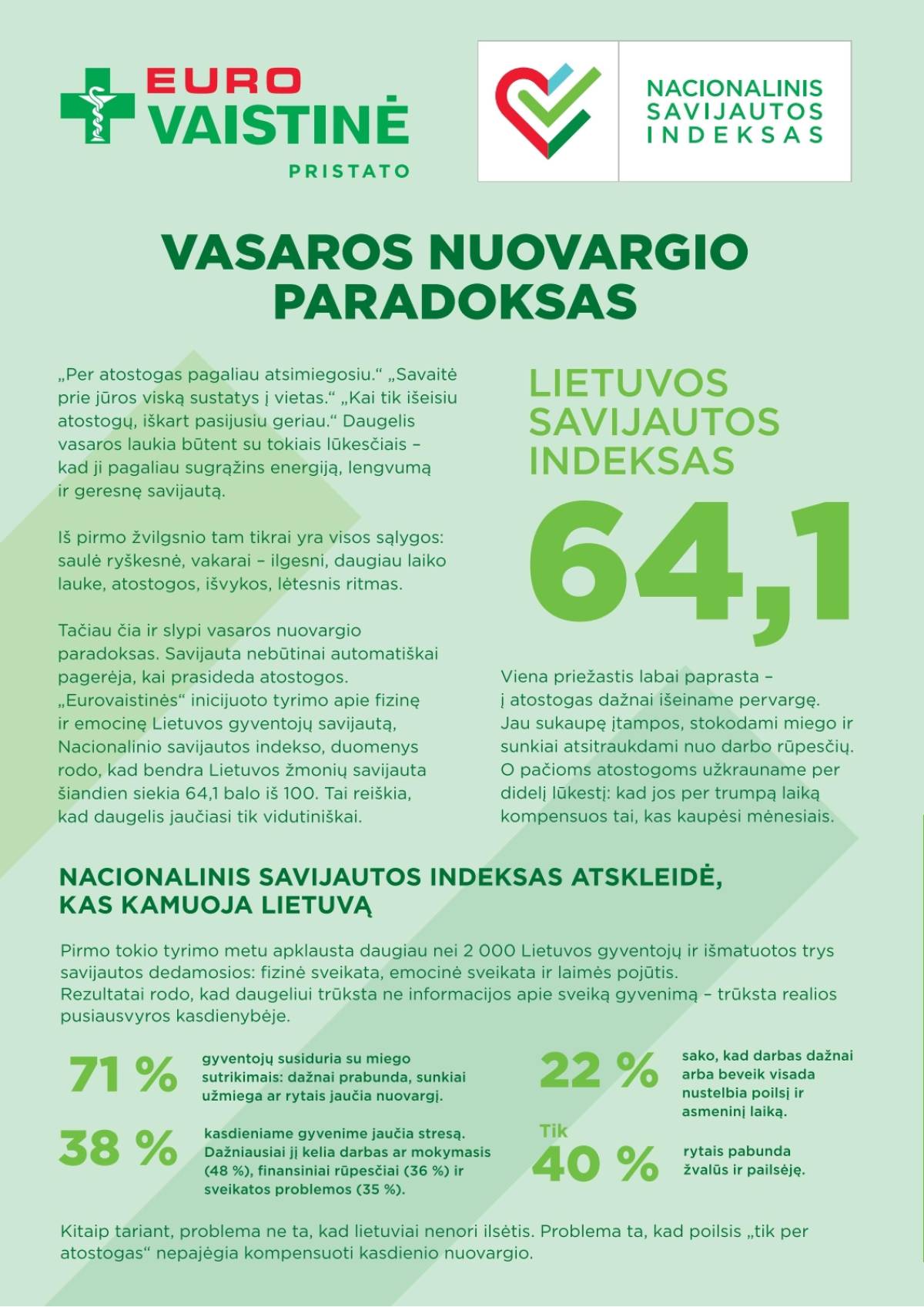 Eurovaistinė - Eurovaistinė liepos mėnesio akcijų leidinys | 2026-07-01 - 2026-07-31 2 puslapis