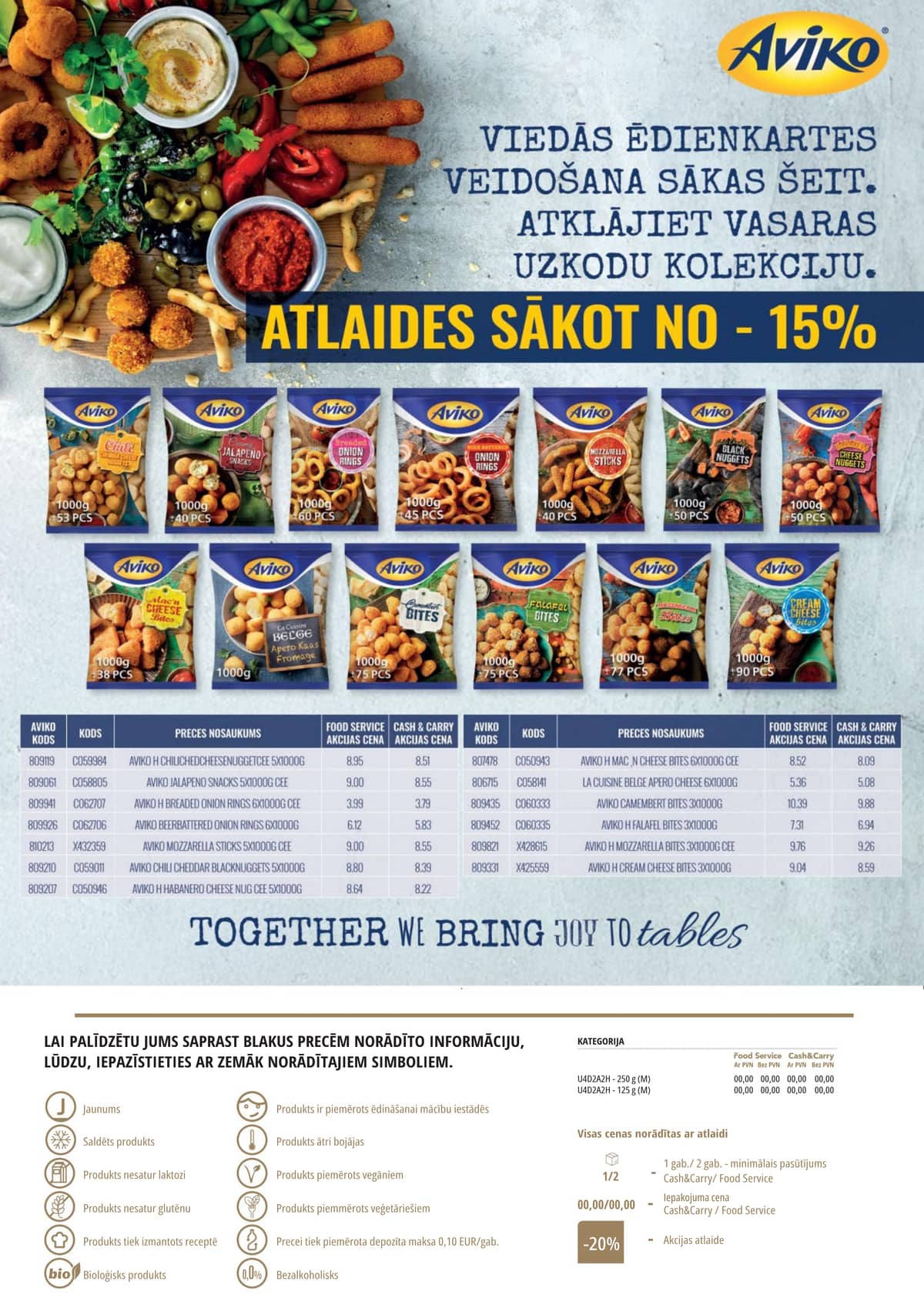 PROMO Cash&Carry - PROMO Food Service žurnāls 2 puslapis