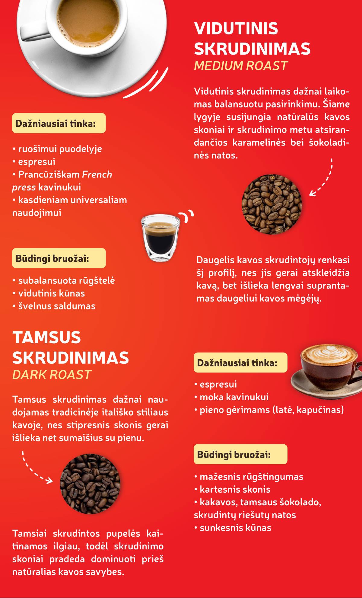 Rimi - RIMI nuolaidų katalogas "KAVOS dienos" 2026-03-31 - 2026-04-13 11 puslapis