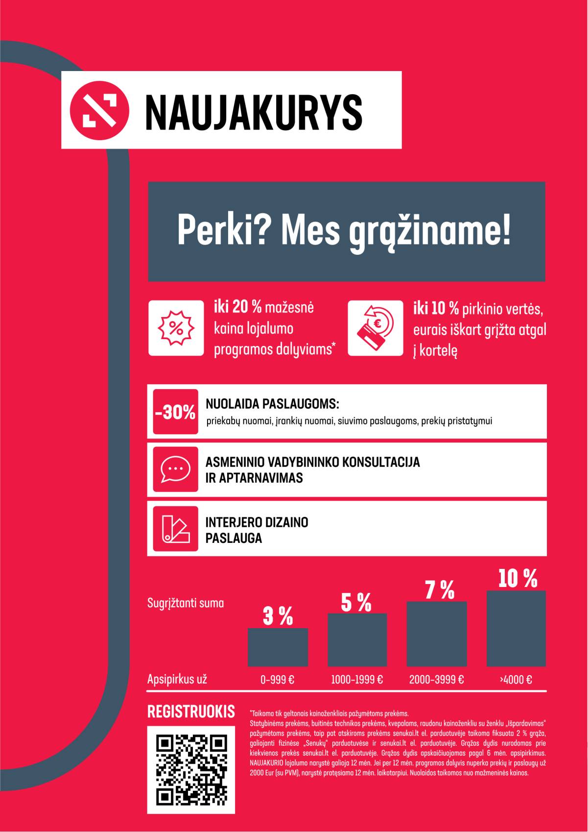 Senukai - Senukai akcijų leidinys | 2026-04-30 - 2026-05-13 13 puslapis